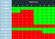blackjack chart.png